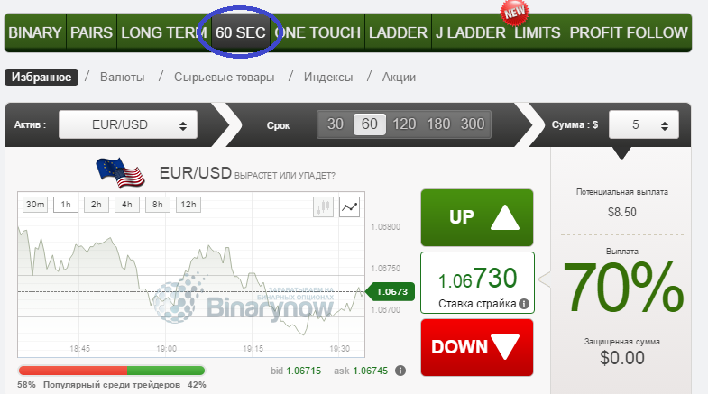 Контракты по 60 секунд